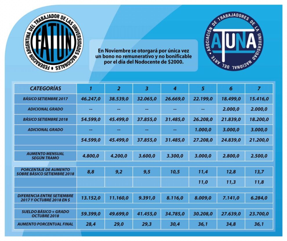 Paritaria octubre 2018